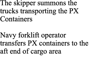 The skipper summons the trucks transporting the PX Containers Navy forklift operator transfers PX containers to the a...